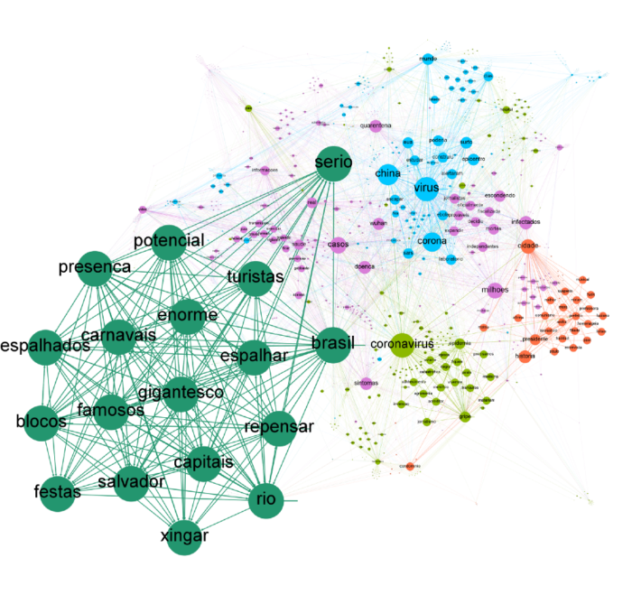 Imagem 11 — Rede de narrativas (agrupamentos de palavras) do dia 26 de janeiro de 2020 a partir de mensagens publicadas no Twitter com o tema “coronavírus.