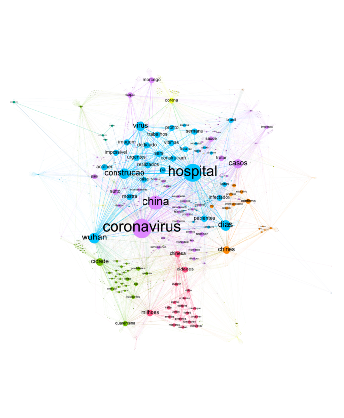 Imagem 9 — Rede de narrativas (agrupamentos de palavras) do dia 24 de janeiro de 2020 a partir de mensagens publicadas no Twitter com o tema “coronavírus.