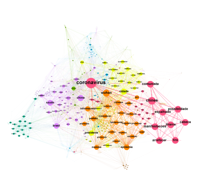 Imagem 12 — Rede de narrativas (agrupamentos de palavras) do dia 27 de janeiro de 2020 a partir de mensagens publicadas no Twitter com o tema “coronavírus.