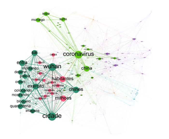 Imagem 8 — Rede de narrativas (agrupamentos de palavras) do dia 23 de janeiro de 2020 a partir de mensagens publicadas no Twitter com o tema “coronavírus.