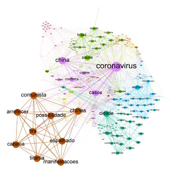 Imagem 13— Rede de narrativas (agrupamentos de palavras) do dia 28 de janeiro de 2020 a partir de mensagens publicadas no Twitter com o tema “coronavírus.