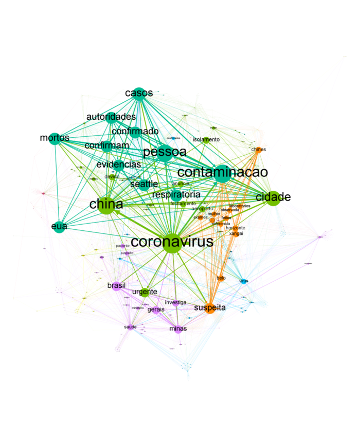 Imagem 7 — Rede de narrativas (agrupamentos de palavras) do dia 22 de janeiro de 2020 a partir de mensagens publicadas no Twitter com o tema “coronavírus.
