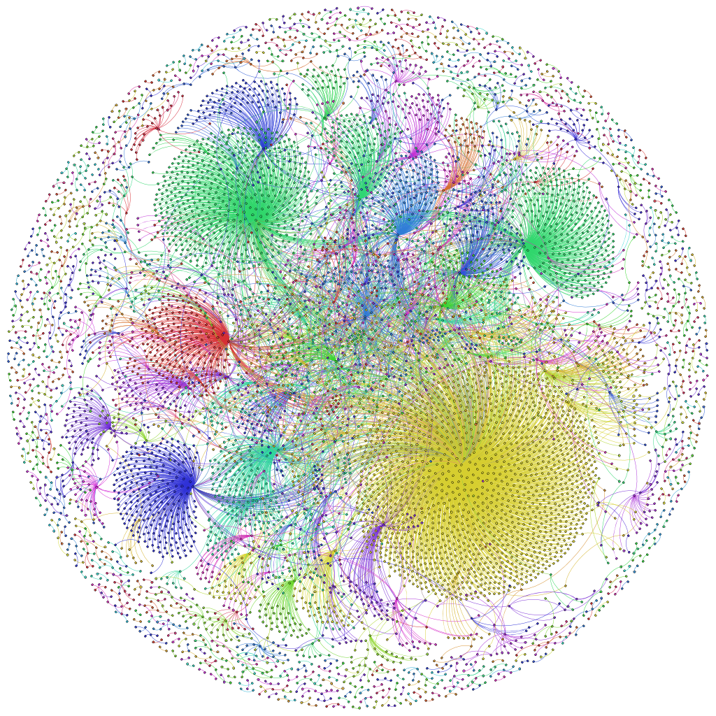 Rede de Rts contendo a palavra "tarifa" no Twitter, coletados entre 17h às 23h50.