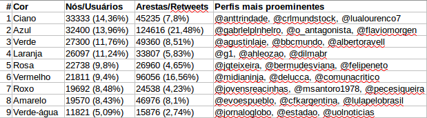 perspectivas_tabela