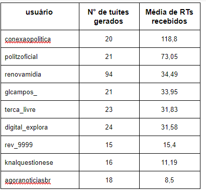 Tabela 2 — Diários oficiais do negacionismo