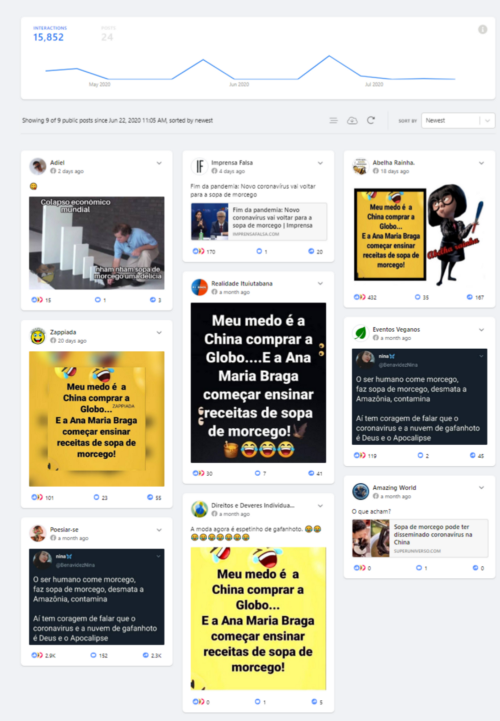 Imagem 4 — Lista dos memes mais recentes e com maior volume de compartilhamentos no Facebook acerca da história falsa da sopa de morcego em Wuhan.