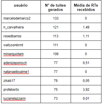Tabela 3 — Comentariado do negacionismo